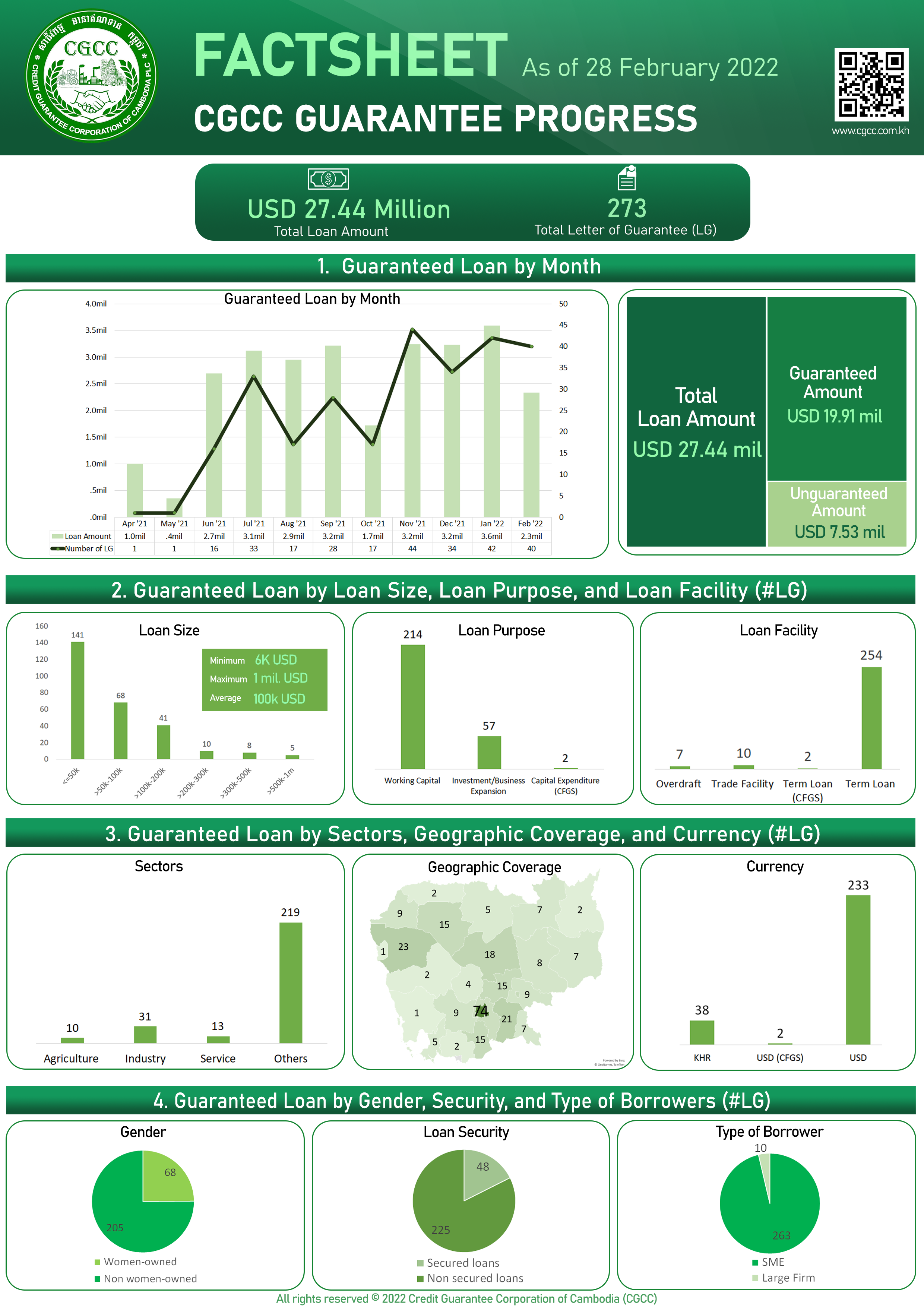 CGCC Guarantee Progress Factsheet-February 2022 - CGCC