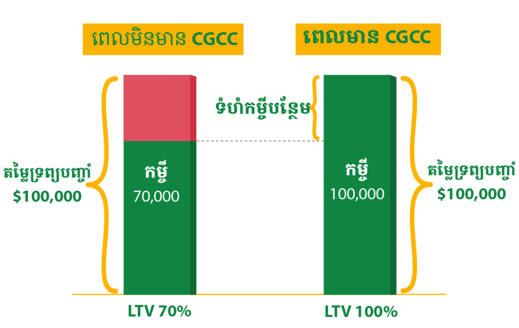 សំណួរ-ចម្លើយ - CGCC