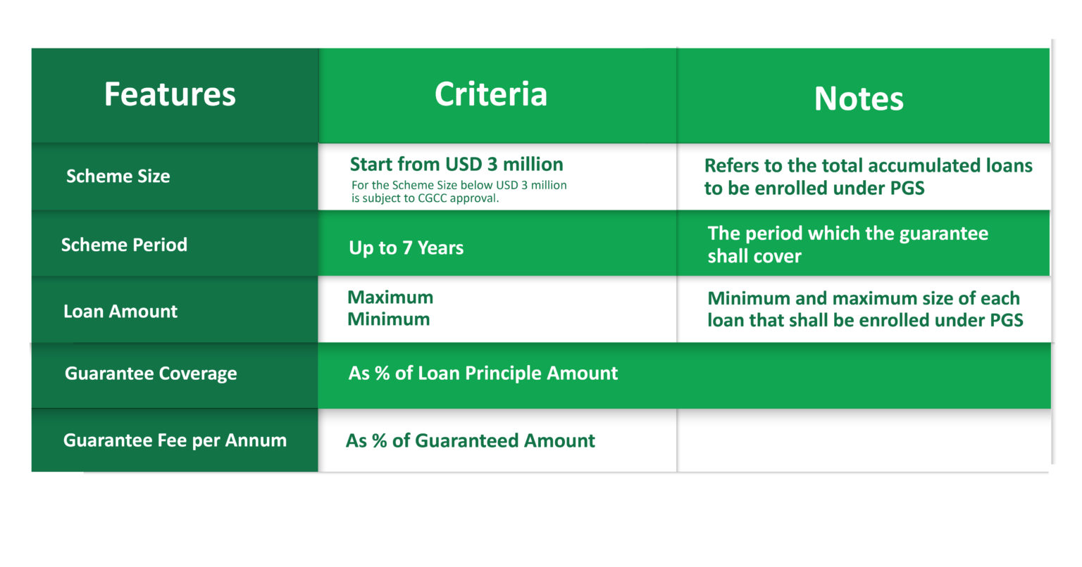 Portfolio Guarantee Scheme CGCC